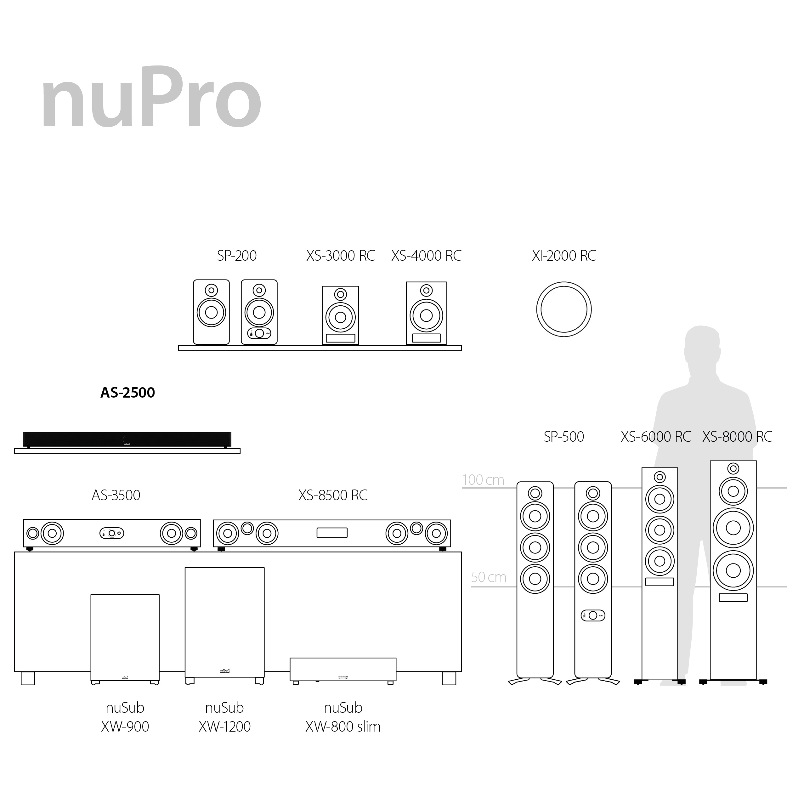 nuPro AS-2500 Highlights